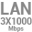 LAN 3x 1000Mbps